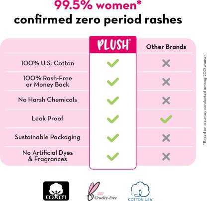 Plush 100% Pure U.S. Cotton Sanitary Pads Sanitary Pad (Pack of 17) Plush 100% Pure U.S. Cotton Sanitary Pads Sanitary Pad (Pack of 17)