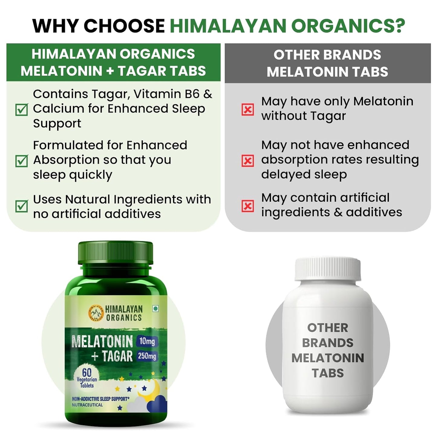Himalayan Organics Melatonin 10Mg + Tagar 250Mg Supplement With Vitamin B6 And Calcium | Non-Habit Forming Restful Sleep Improved Focus Relaxed Mind | Good For Eye Health (60 Tablets) Himalayan Organics Melatonin 10Mg + Tagar 250Mg Supplement With Vitamin B6 And Calcium | Non-Habit Forming Restful Sleep Improved Focus Relaxed Mind | Good For Eye Health (60 Tablets)