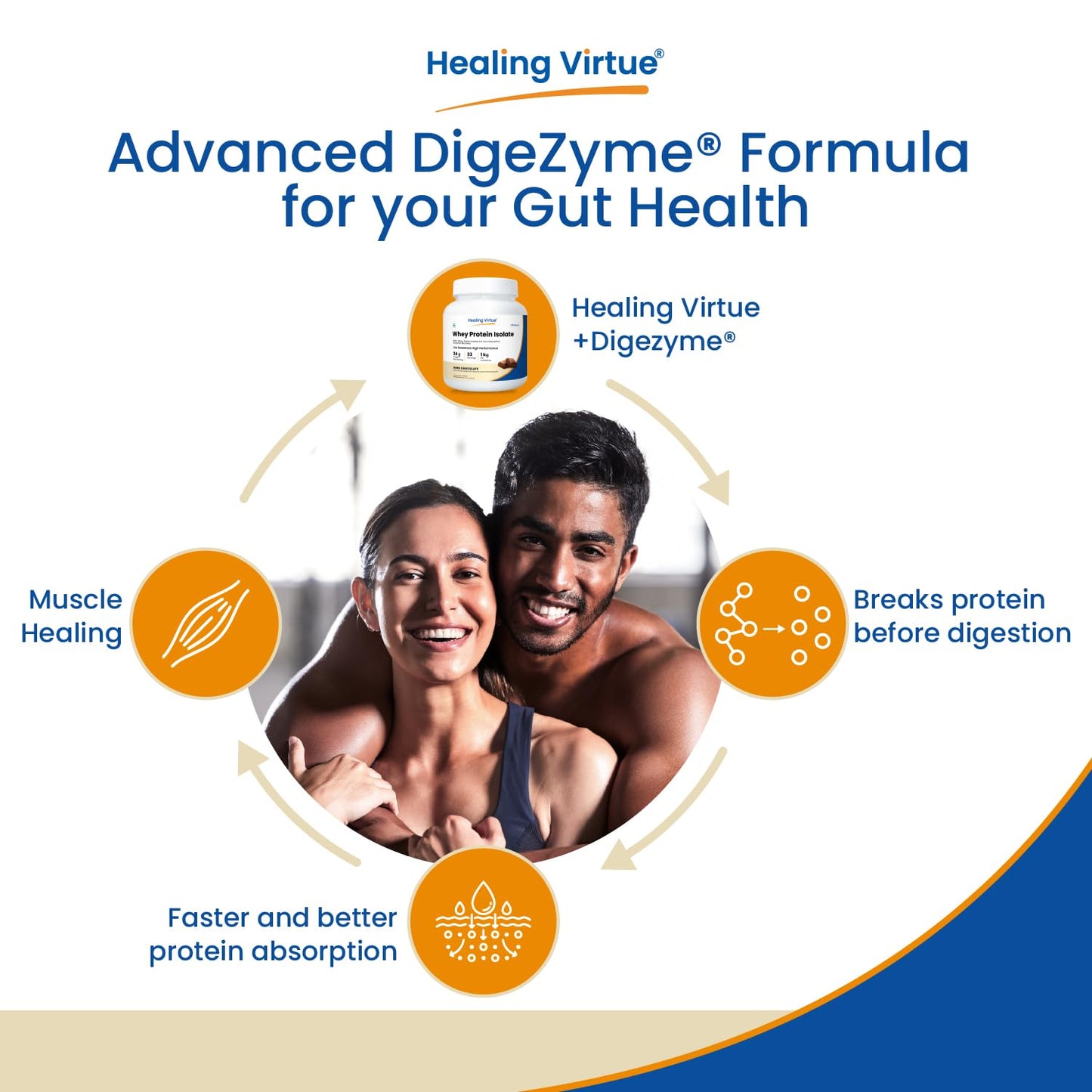 Healing Virtue 100% Whey Protein Isolate 1 kg 33 Servings Low Sweetness Fast Absorption & Recovery 24g Protein5.5g BCAA Essential Vitamins and Minerals For All Gender Athletes Sports Fitness Enthusiasts Healing Virtue 100% Whey Protein Isolate 1 kg 33 Servings Low Sweetness Fast Absorption & Recovery 24g Protein5.5g BCAA Essential Vitamins and Minerals For All Gender Athletes Sports Fitness Enthusiasts