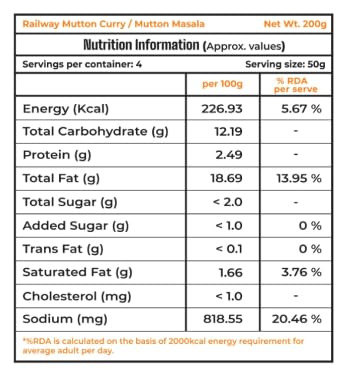 Swadisha Railway Mutton Curry Ready To Cook Curry Paste I 200gms I 3 Easy Steps Recipe I Add Your Choice Of Cooked Meat or VegetablesINo Preservatives I No Flavorings I Serves 46 I Ready In 15 Mins