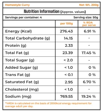 Swadisha Homestyle Curry Ready To Cook Curry Paste I 200gms I 3 Easy Steps Recipe I Add Your Choice Of Cooked Meat or Vegetables I Authentic Taste I No Preservatives I Serves 46 I Ready In 15 Mins