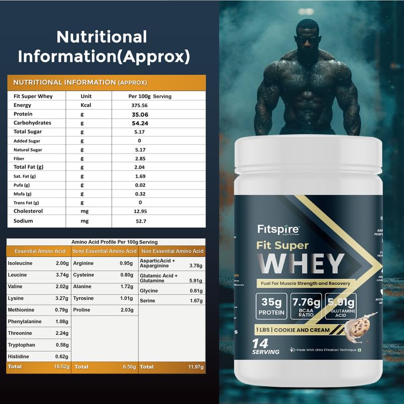 Fitspire Fit Super Whey Protein  35g Protein  7.8g BCAA  Muscle Growth  Recovery Whey Protein  (1 pounds Cookie  Cream)