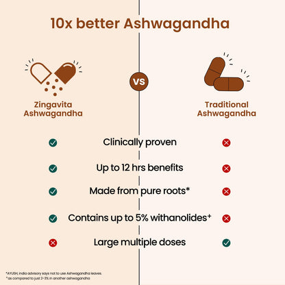 Zingavita Ayurveda Sustained Release Ashwagandha 300mg Clean Label Certified Clinically Proven to Support Strength Energy & AntiStress Single Dose Withania Somnifera Extract  30 Veg Capsules