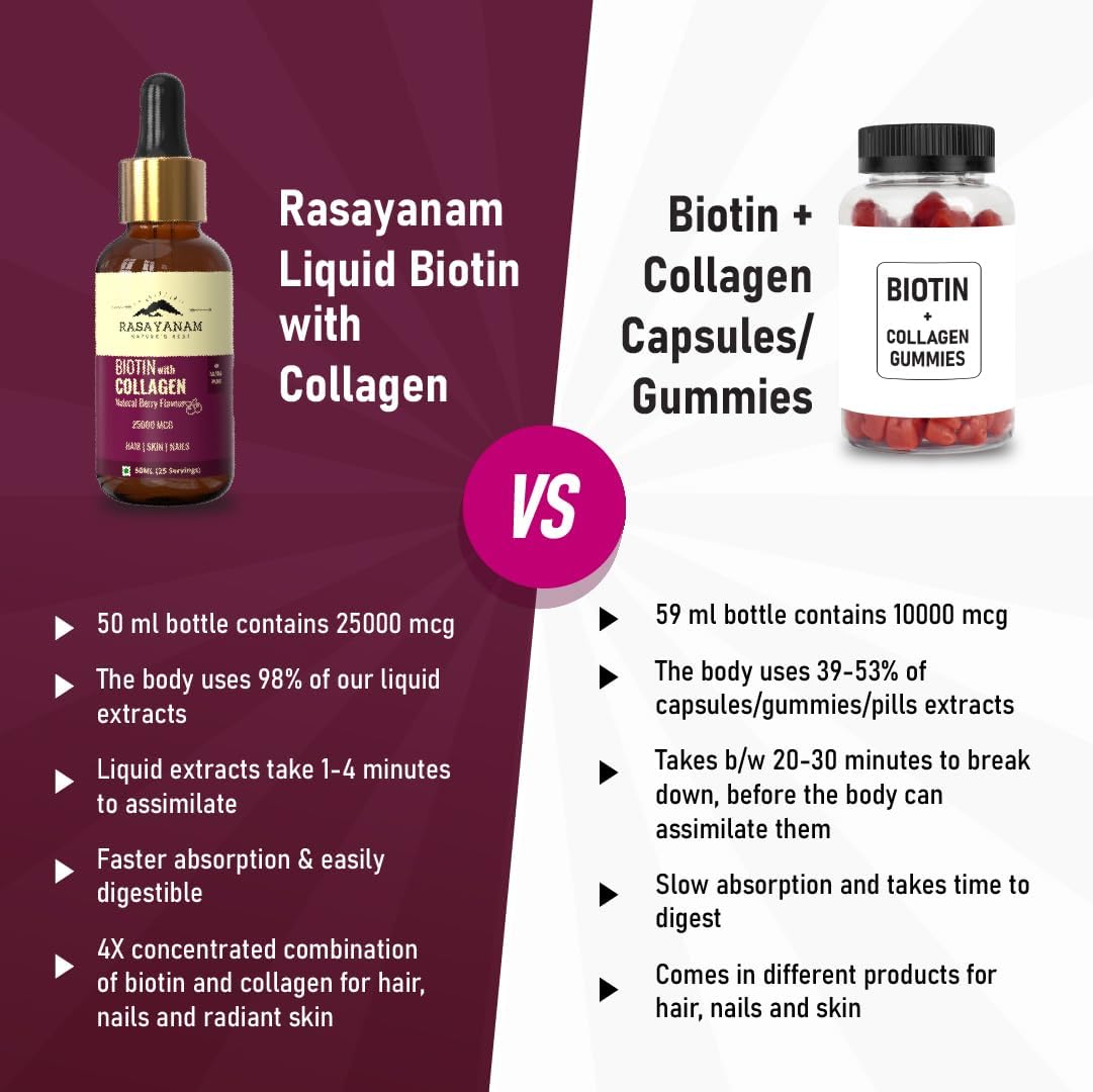 Rasayanam Liquid Biotin  Collagen for Hair Growth 25000mcg (50 ml Berry Flavour)  Supports Hair Growth  Healthy Skin Nails  Stronger Than Tablets  Capsules to reduce hair fall for Men  Women