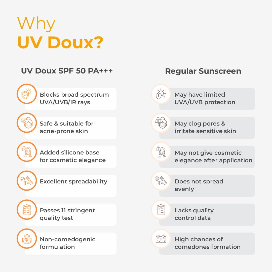 Brinton UV Doux Sunscreen Gel SPF50 PA+++ & UV Doux Face Cleanser 125ml Combo | Ultimate Skincare Duo for Sun Protection & Deep Cleansing | Non-Greasy Dermatologist-Tested Suitable for All Skin Types