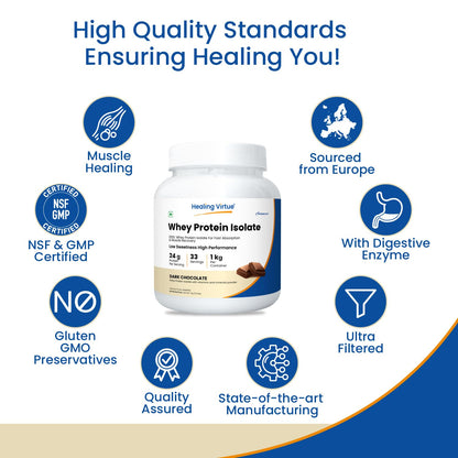 Healing Virtue 100% Whey Protein Isolate  1 kg 33 Servings  Low Sweetness  Fast Absorption & Recovery  24g Protein5.5g BCAA Essential Vitamins and Minerals  For All Gender  Athletes Sports Fitness Enthusiasts