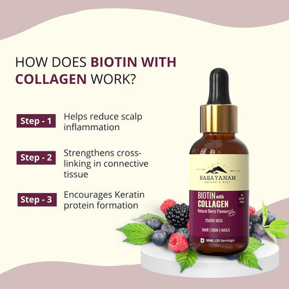 Rasayanam Liquid Biotin  Collagen for Hair Growth 25000mcg (50 ml Berry Flavour)  Supports Hair Growth  Healthy Skin Nails  Stronger Than Tablets  Capsules to reduce hair fall for Men  Women