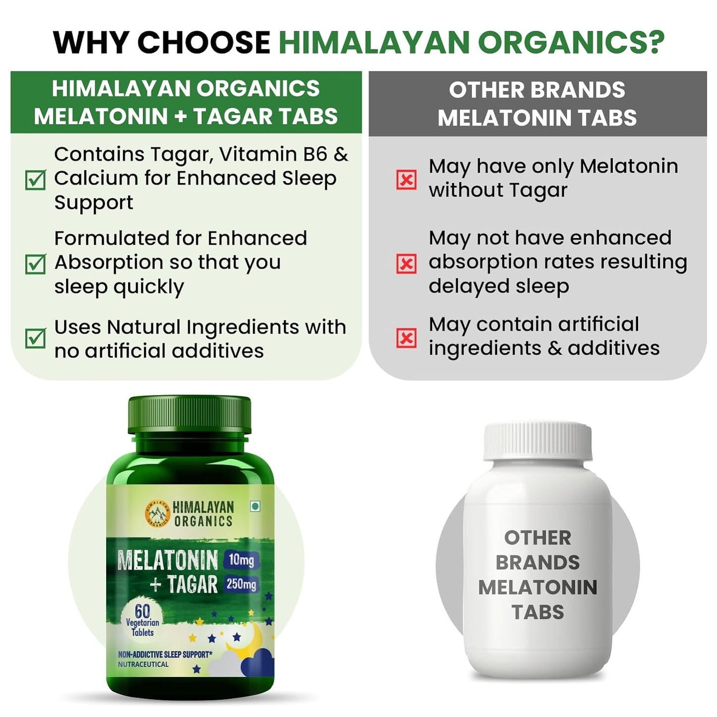 Himalayan Organics Melatonin 10Mg + Tagar 250Mg Supplement With Vitamin B6 And Calcium | Non-Habit Forming Restful Sleep Improved Focus Relaxed Mind | Good For Eye Health (60 Tablets)