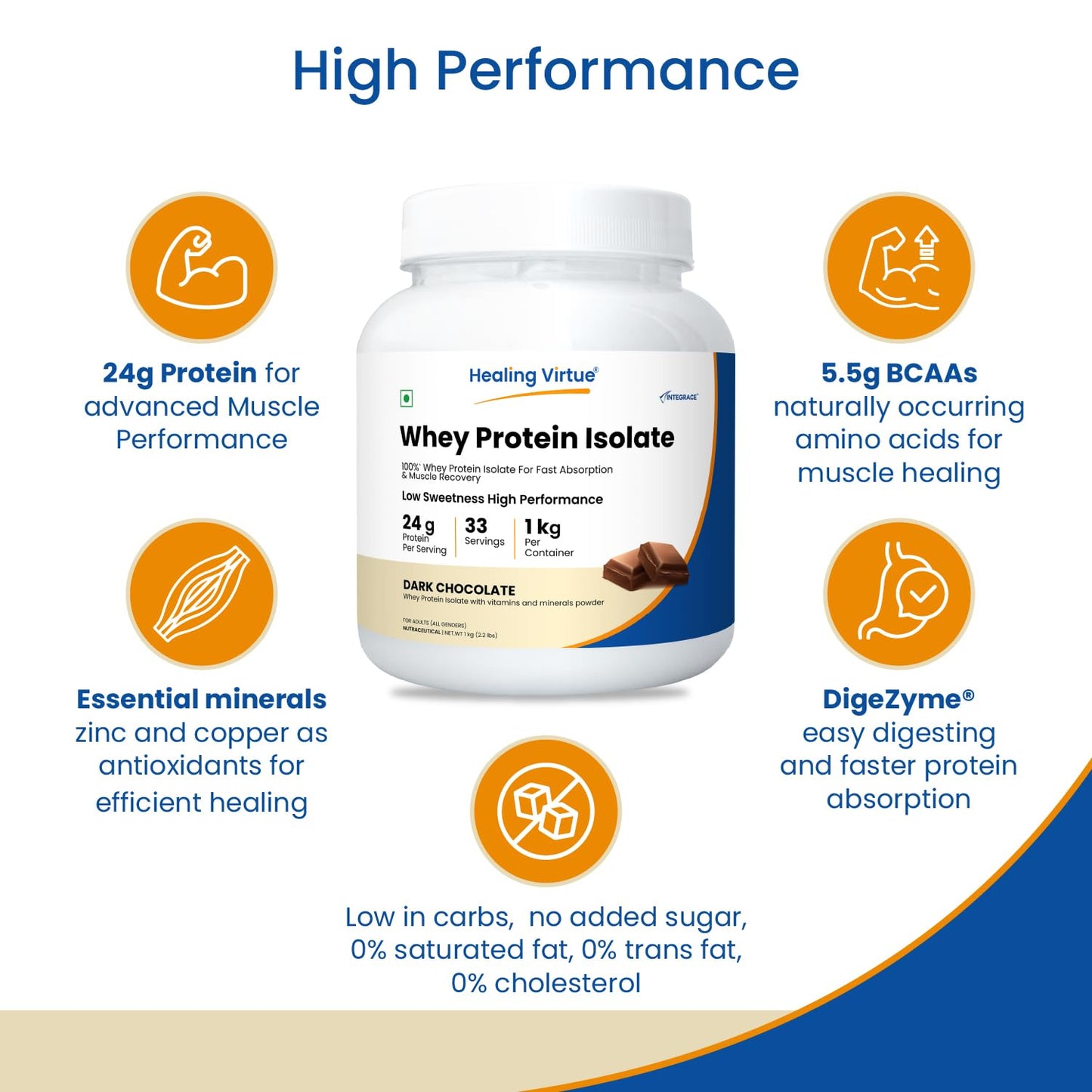 Healing Virtue 100% Whey Protein Isolate  1 kg 33 Servings  Low Sweetness  Fast Absorption & Recovery  24g Protein5.5g BCAA Essential Vitamins and Minerals  For All Gender  Athletes Sports Fitness Enthusiasts