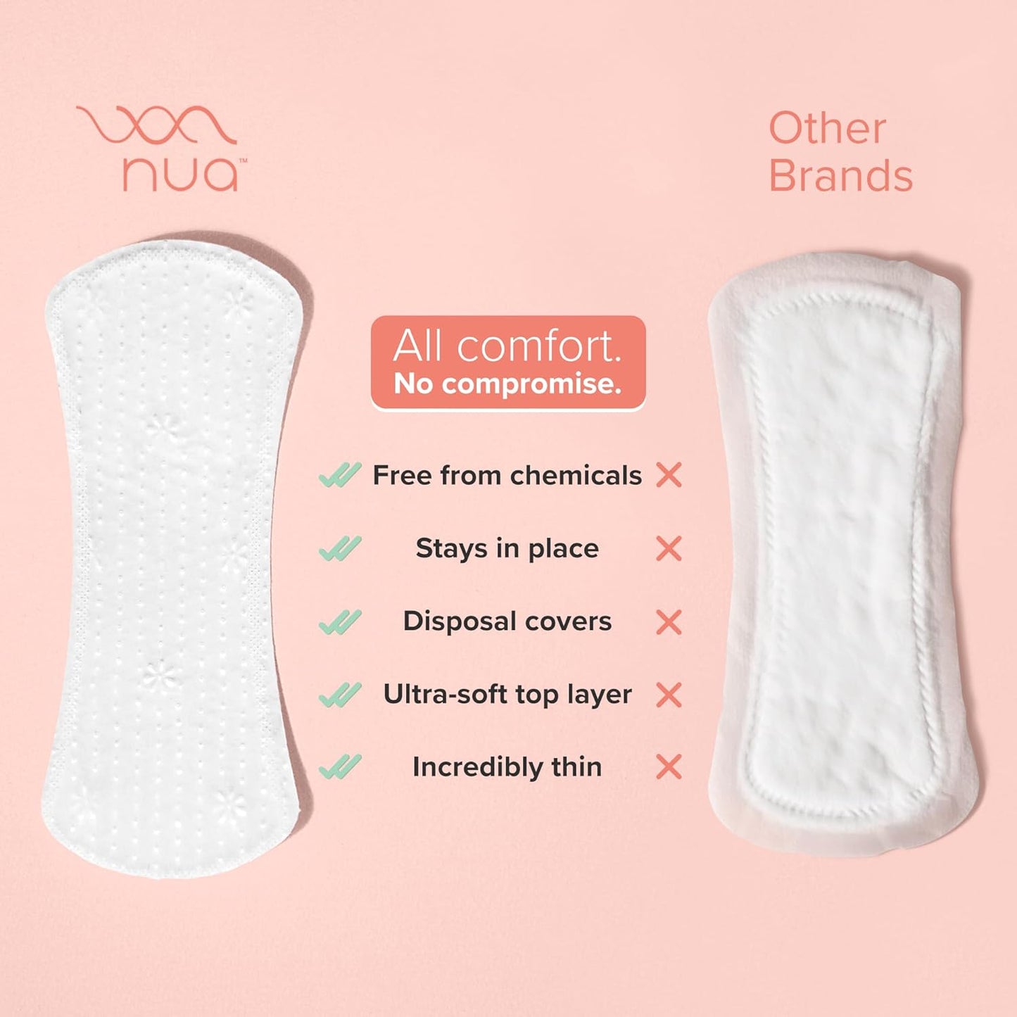 Nua UltraSoft Panty Liners For Women Daily Use  40 Liners  190mm Long  RashFree and ToxinFree  Protection Against Leakage and Discharge  Keeps You Dry  Fresh All Day Long