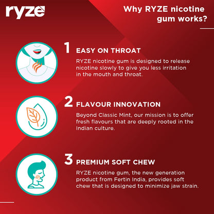 Ryze Nicotine Gum 2mg Pudina Punch (9 Gums) Smoking Cessations