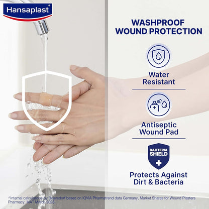 Hansaplast Washproof (8 Strips) Pack of 12