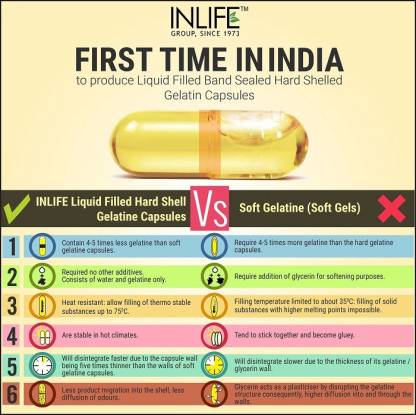 इनलाइफ ओमेगा 3 फिश ऑयल (500 मिलीग्राम) 60 कैप्सूल सप्लीमेंट (500 मिलीग्राम)