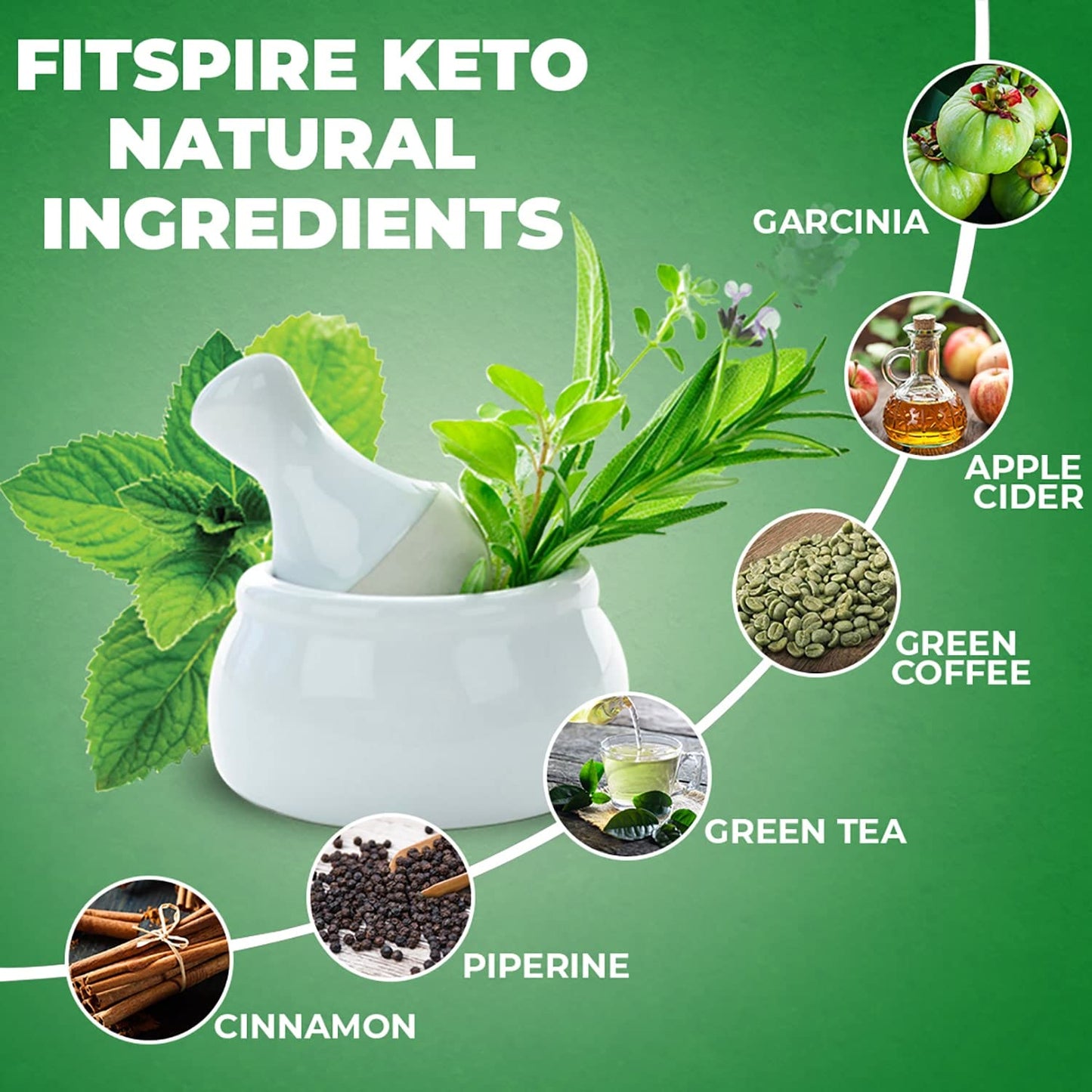 Fitspire KETO FIT 100% Vegan Weight Management Capsules - 60 Caps | Weight Loss Supplement | Keto Caps contain Green Tea & Green Coffee Extracts with Apple Cider Vinegar for detox